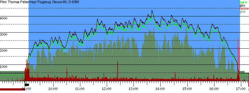 Barometer